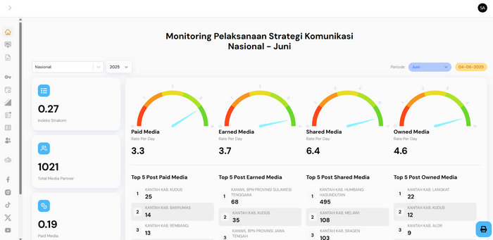 Superadmin eksistensiatrbpn.skema.co.id